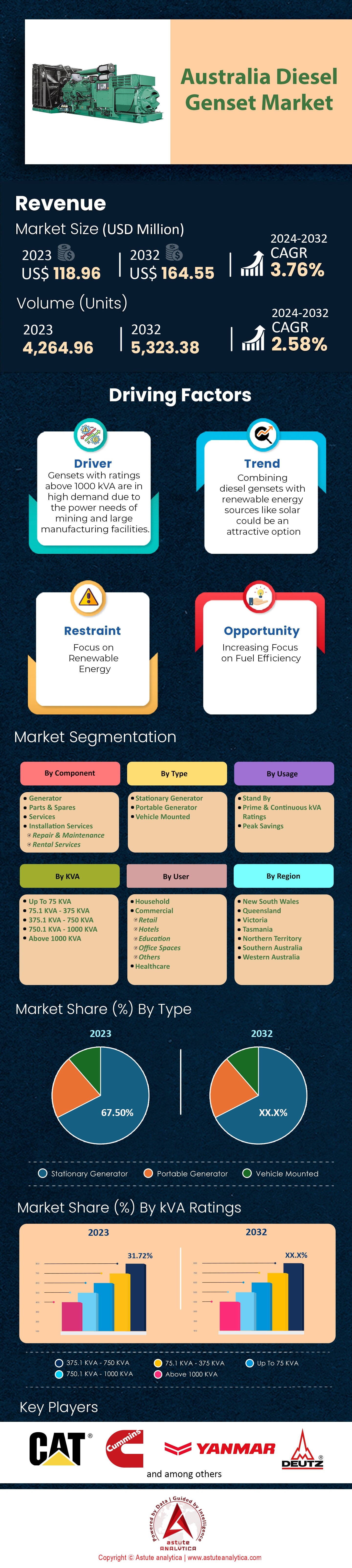 Marché australien des groupes électrogènes diesel